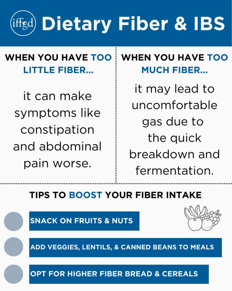 Dietary Fiber Is it good for IBS? About IBS