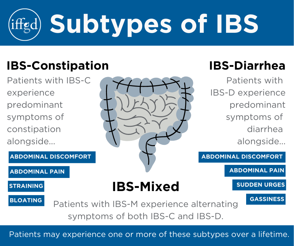 Subtypes of IBS - Know the 3 - About IBS