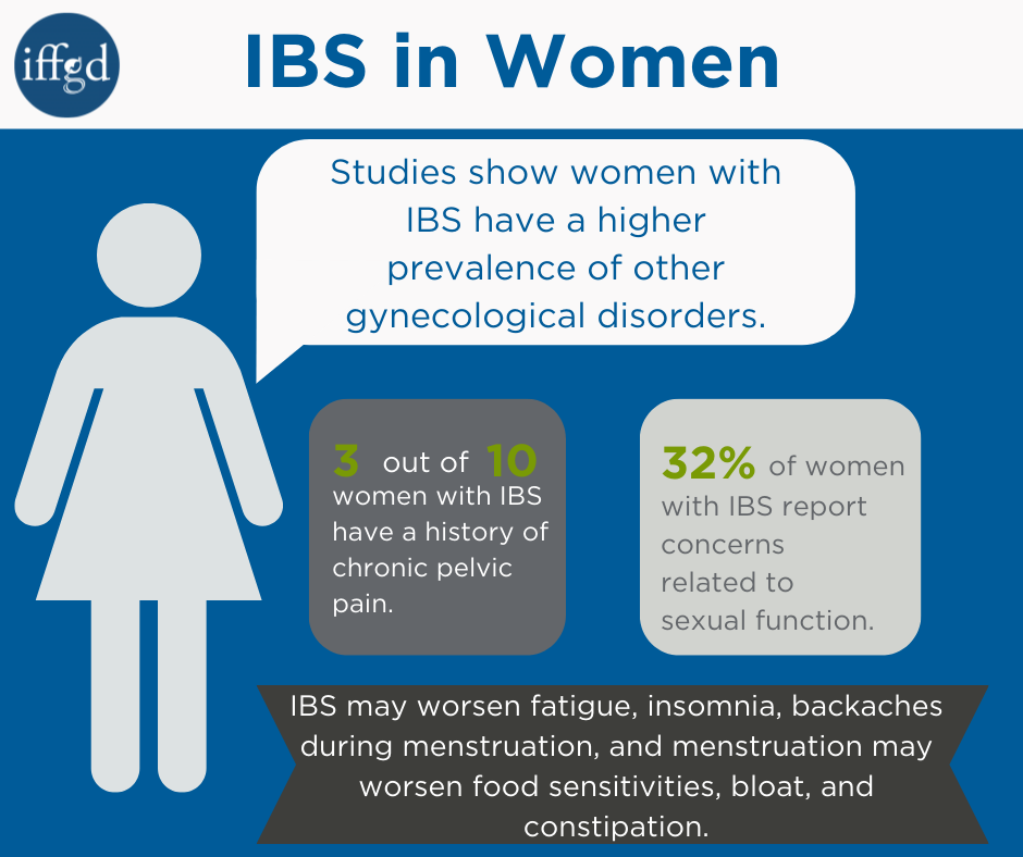 IBS in Women - About IBS