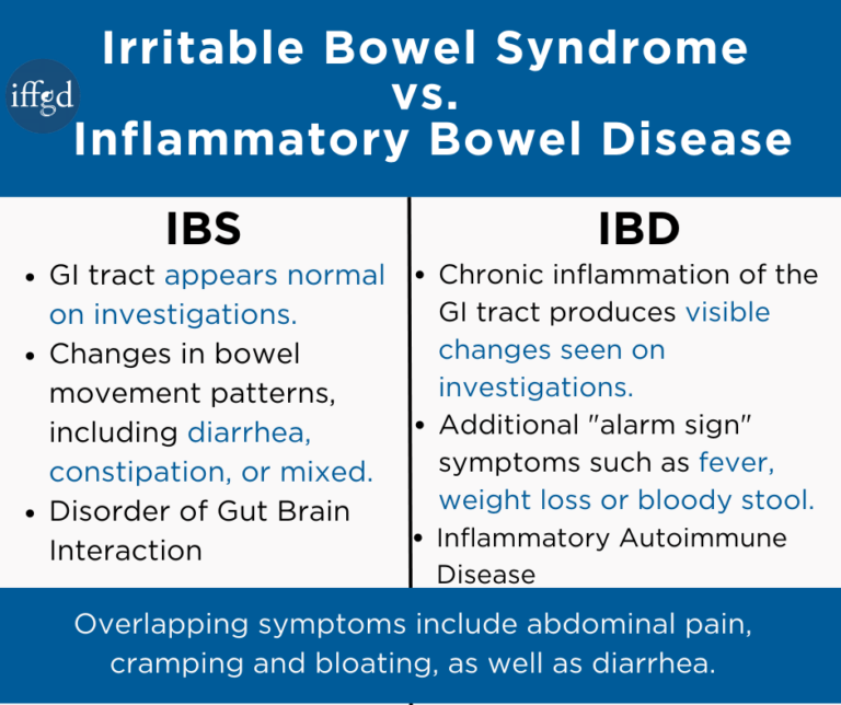 What Is IBS About IBS what-is-ibs-about-ibs
