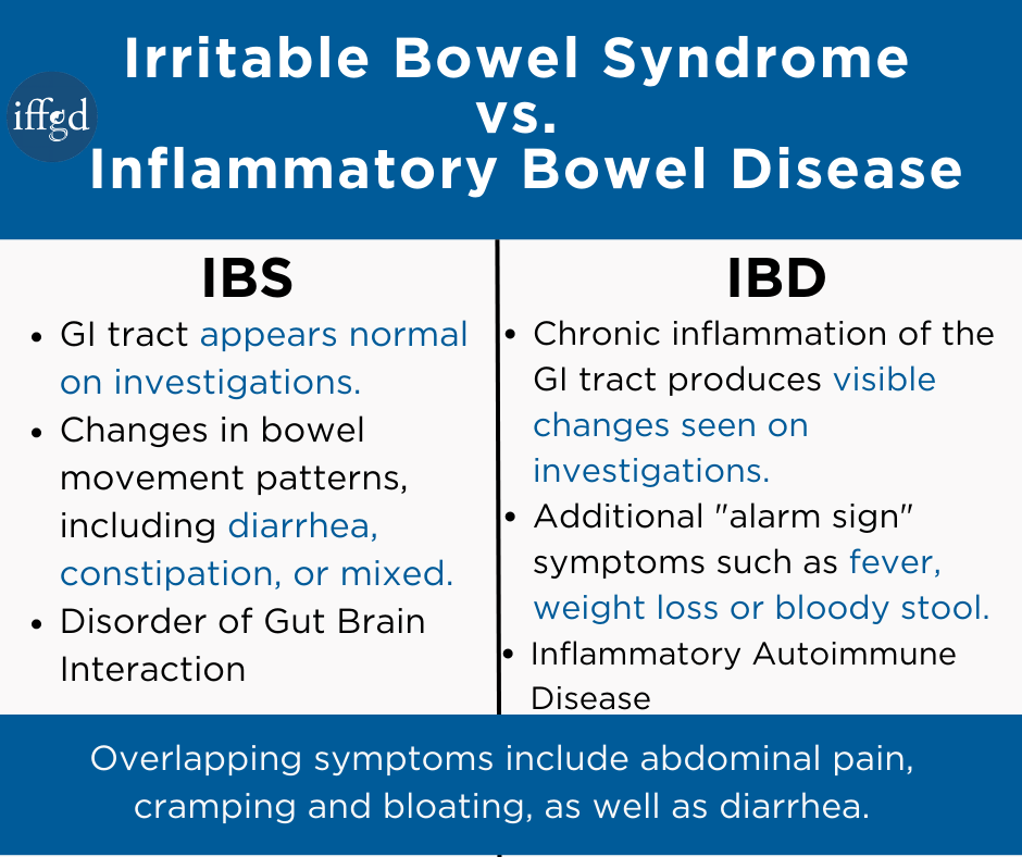 IBS