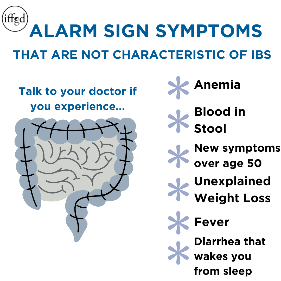 Changes in IBS Symptoms