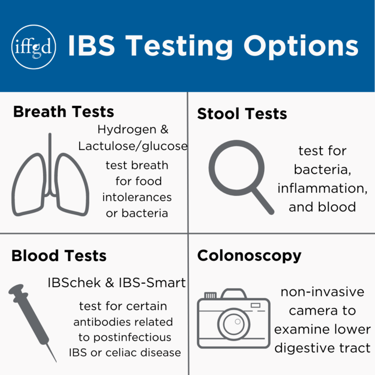 Testing in IBS About IBS