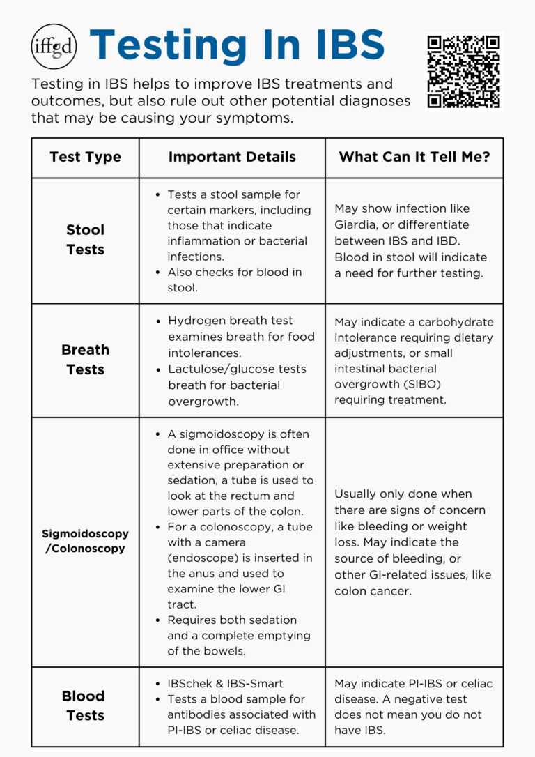 Diagnosing Ibs About Ibs Diagnosing Ibs About Ibs