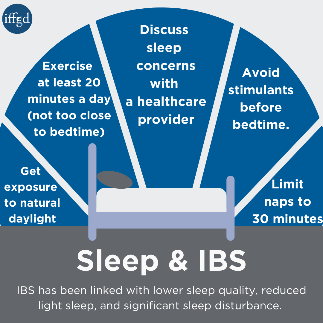 Sleep and IBS - 40% of Patients Report Issues - About IBS