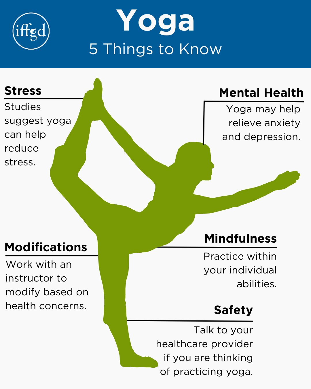 IBS Infographic Yoga