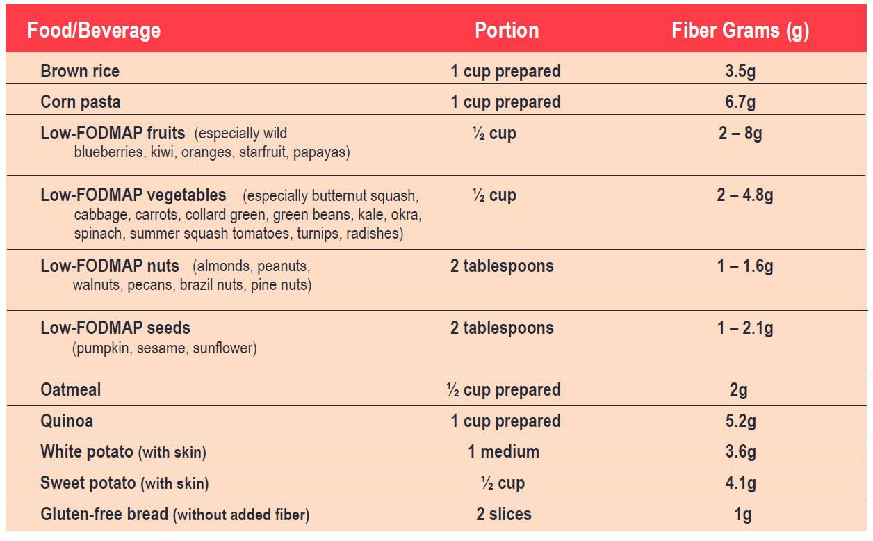 Kiwi fruit for constipation - A blog by Monash FODMAP