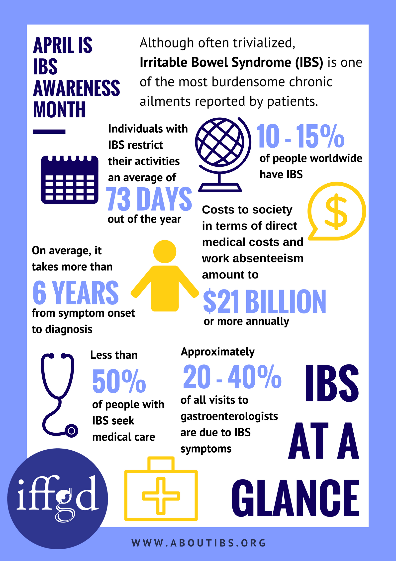 IBS Awareness Month About IBS